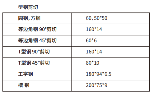 联合冲剪机 缩略图3