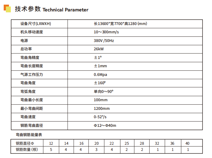 全自动U型筋生产线 缩略图2