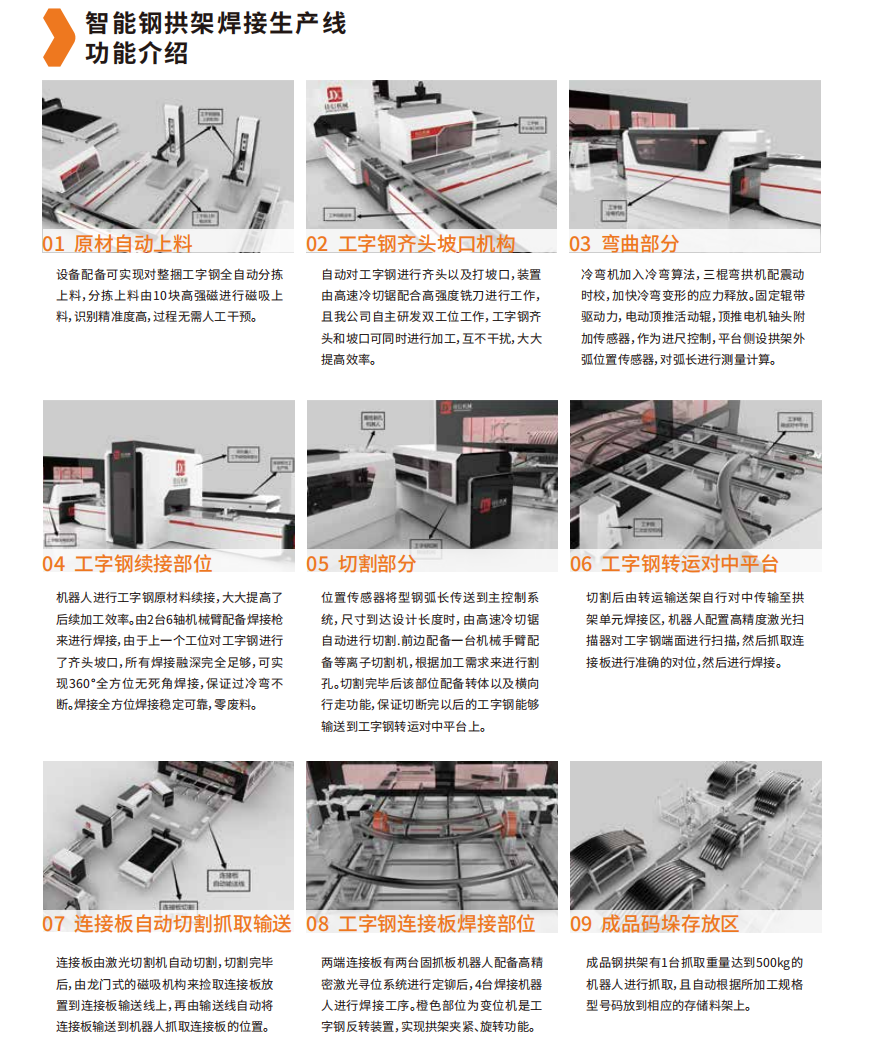 智能钢拱架焊接生产线 缩略图2