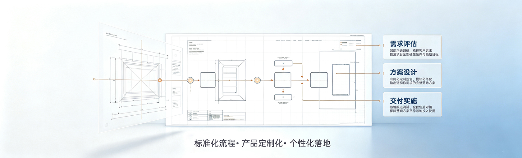 加工定制方案
