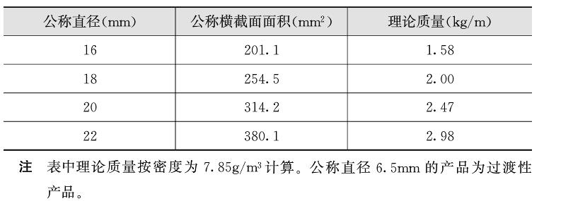 常见的钢筋种类有哪些